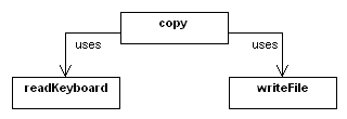 Схема программы копирования данных