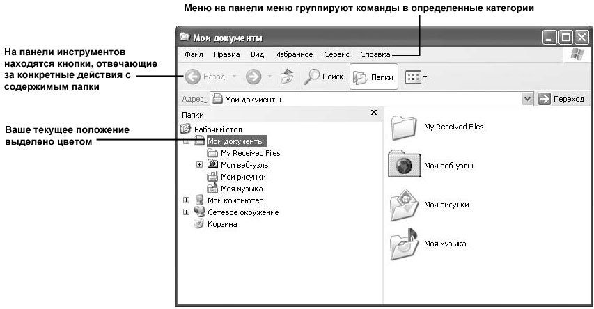 Все операции с файлами и папками в ос windows можно выполнить используя