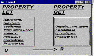 Property Let, Property Get