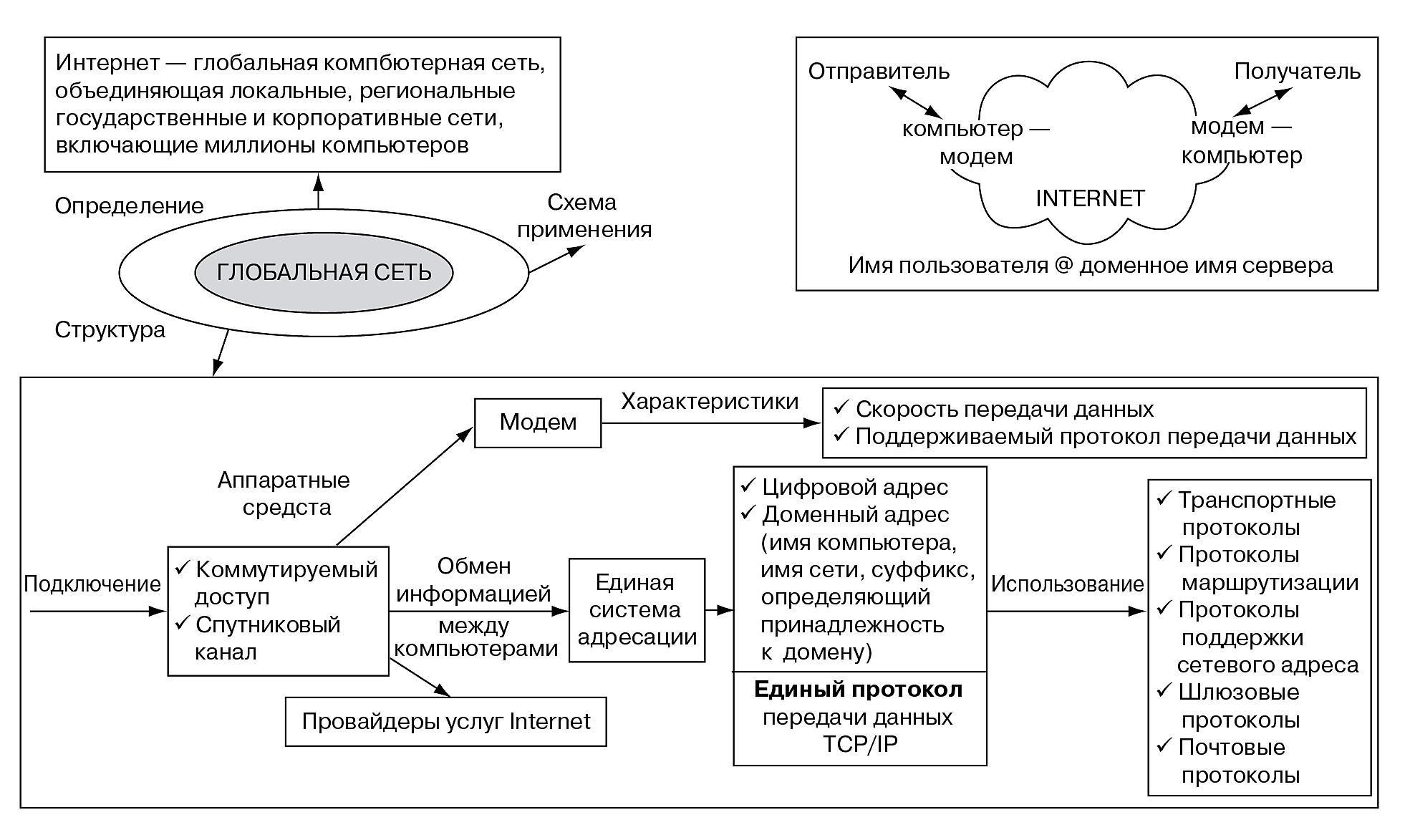 Реферат: Мережі Intranet для організацій