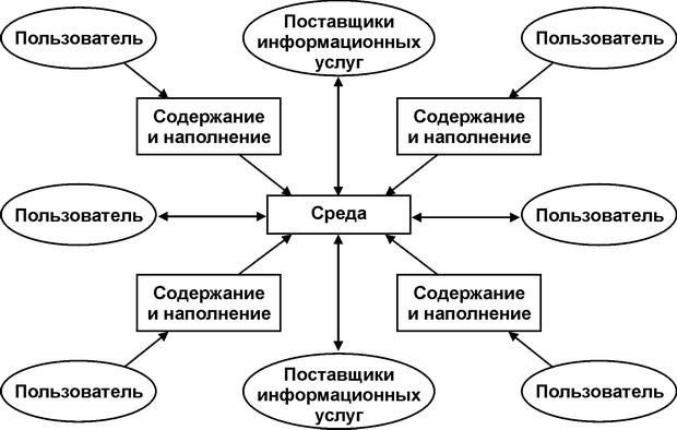 Контрольная работа по теме Корпоративный сайт как способ формирования информационного пространства