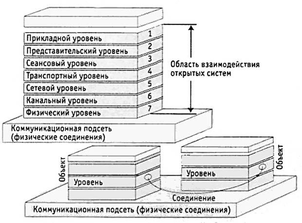 Статья: Версия унификации и усовершенствования азерлийских национальных фамилий в Азербайджане