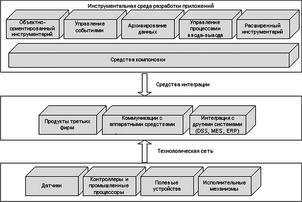 Структурная схема кис