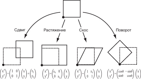 Поворот изображения с