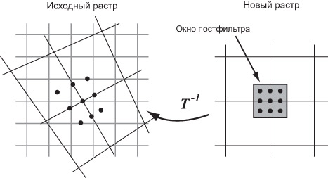 Супердискретизация