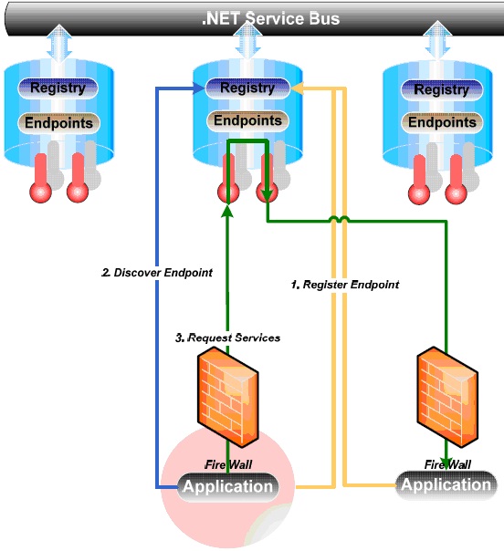 Apps and services with net 8