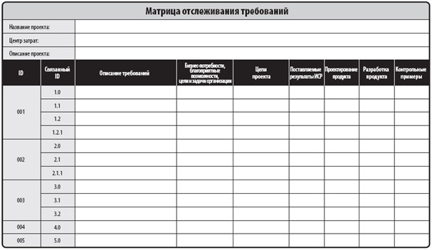  Пример шаблона матрицы отслеживания требований PMBOK® 