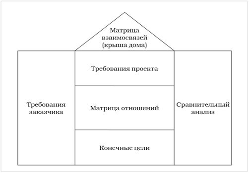 Лекция управление качеством проекта