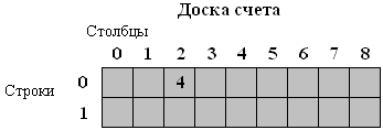 Ubound vba что это. 11 04. Ubound vba что это фото. Ubound vba что это-11 04. картинка Ubound vba что это. картинка 11 04