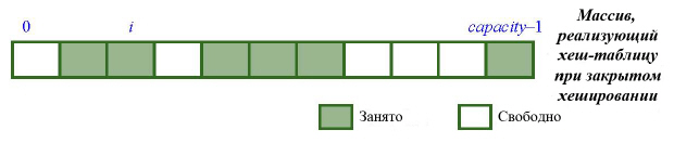 Массив, реализующий хеш-таблицу при закрытом хешировании