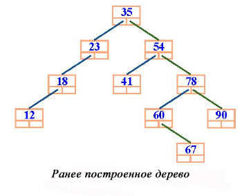 Ранее построенное дерево