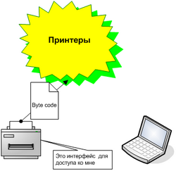 Передача элемента службы