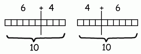 Trick 3 - The commutative property of addition.