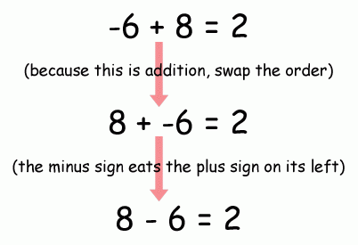 Using our math tricks together.