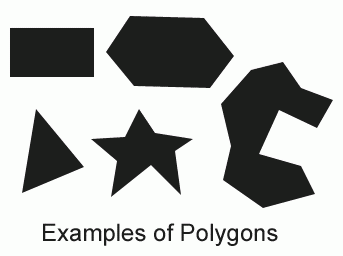 Examples of Polygons.