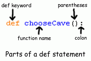 Parts of a def statement.