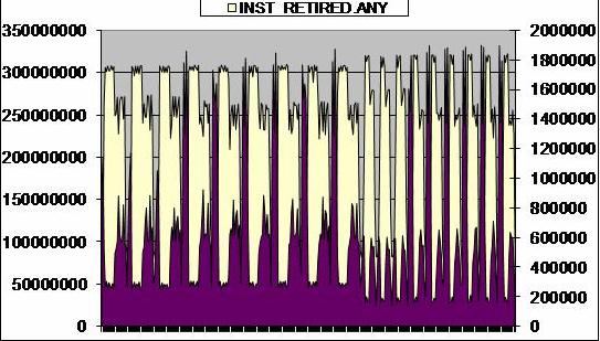 Application performance analysis