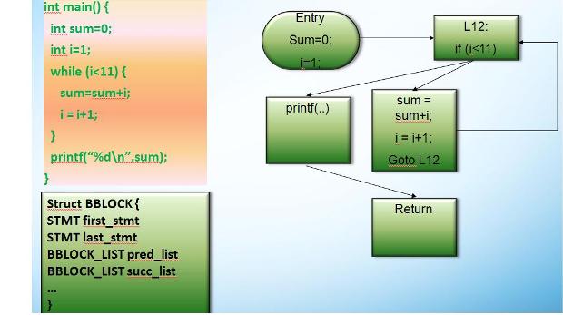  CFG example