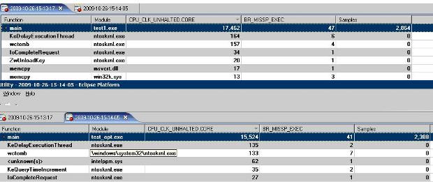 Comparison of branch missprediction events for original and modified tests