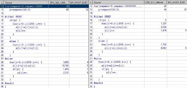 Binding processor events to lines of source code