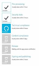 Шесть этапов сертификации показаны на портале Магазин Windows для разработчиков