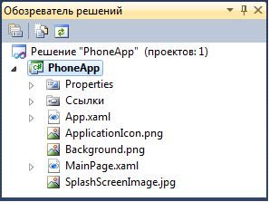 Структура проекта приложения Silverlight для Windows Phone