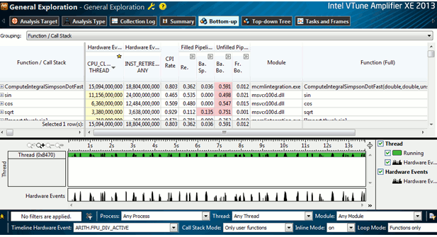 Результаты профилировки в Intel VTune Amplifier XE