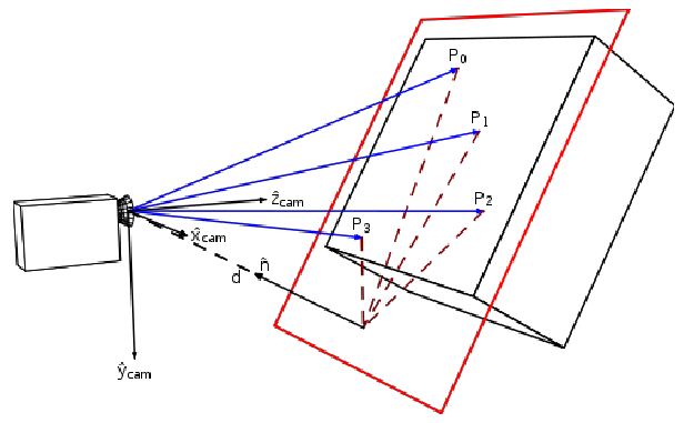 Planar object (Homography, Wikipedia)