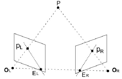 Epipolar Geometry, Wikipedia