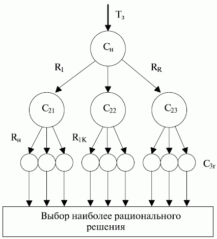 6. Выбор способа и метода получения заготовки