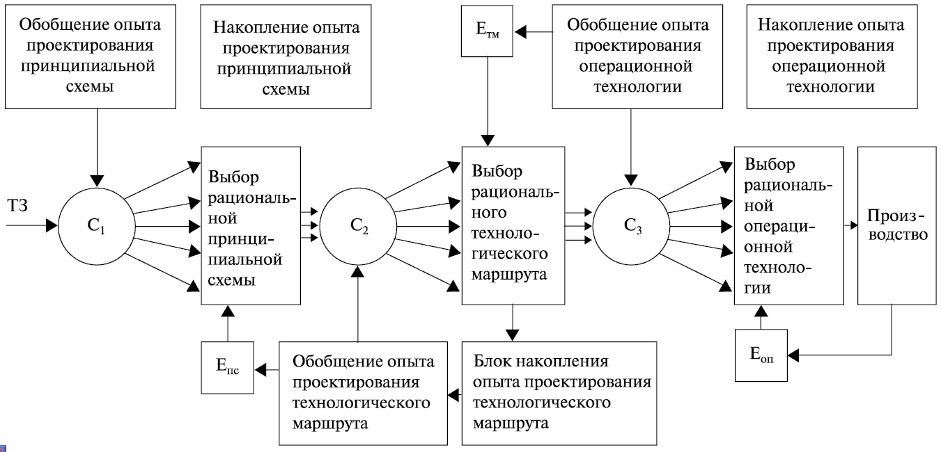 Блок схема рэа