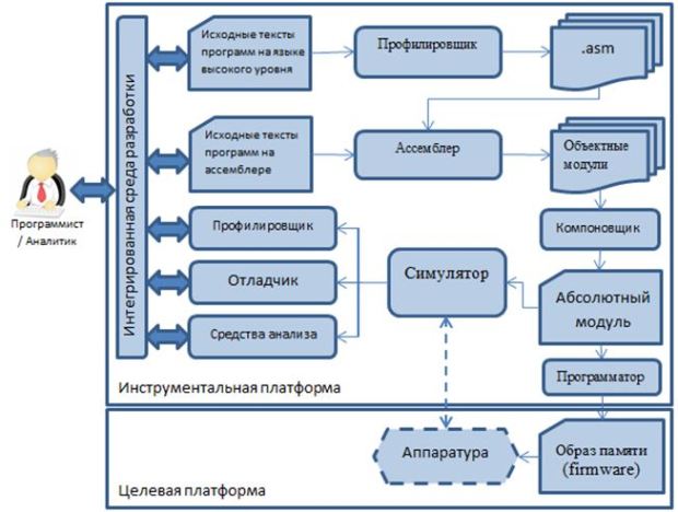 Реальная программа