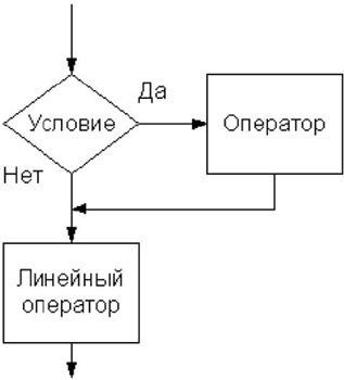 Оператор "условие" на блок-схеме.