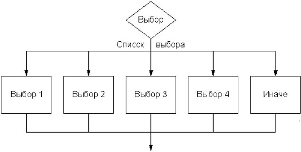 Выбор блока