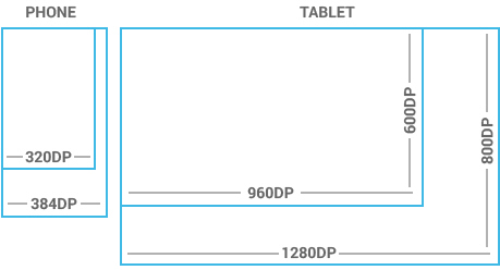 Размеры экранов телефонов и планшетов