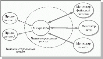 Что такое Linux