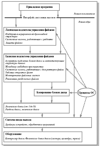 Как посмотреть состояние файловой системы