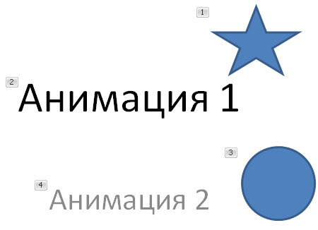 Как сделать анимацию в презентации укажите верный путь