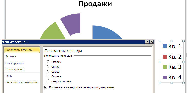 Как отформатировать диаграмму