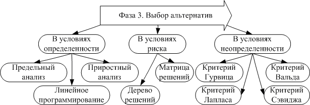 Схема альтернативного выбора