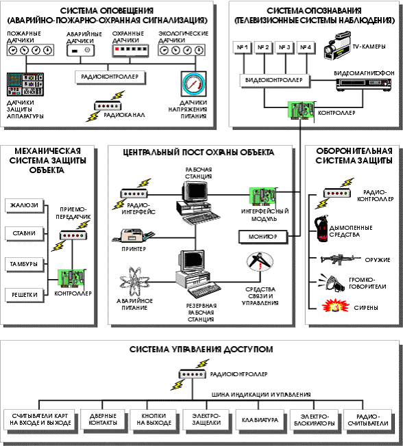 Контрольная работа: Фундамент информационной системы