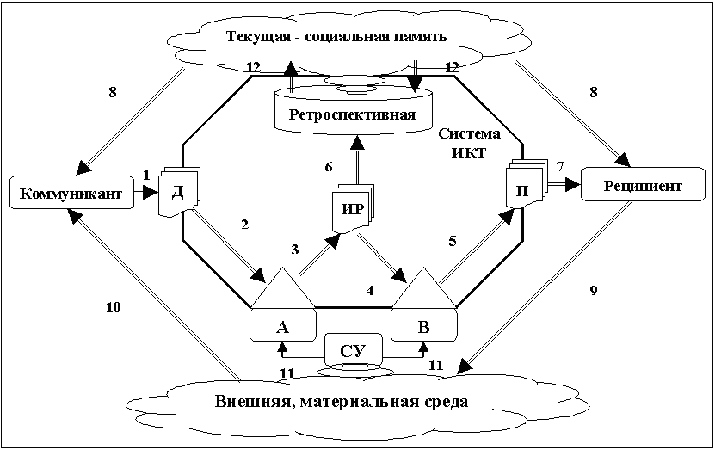 Схема функционирования ис