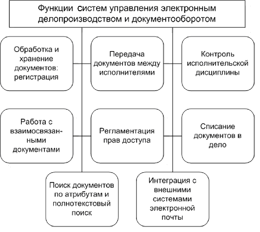 Какие задачи предприятия решаются информационными системами на уровне руководства предприятия