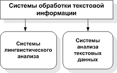 Классификация систем обработки текстовой информации