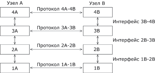 Взаимодействие двух узлов.