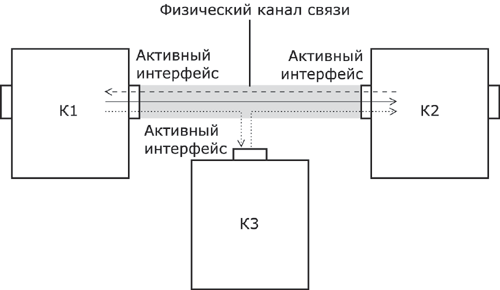 Схема "общая шина"