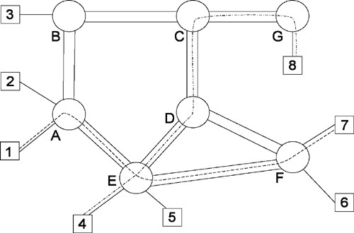Общая структура сети с коммутацией абонентов