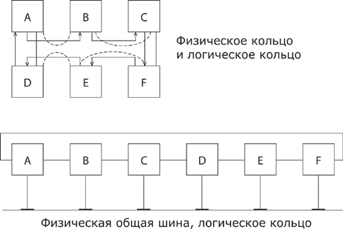 Архитектура бд физическая и логическая независимость