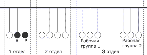 Логическая структура продолжает соответствовать "общей шине".