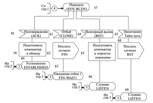 Алгоритм работы главного модуля совокупности программ управления TCP (стр.4)